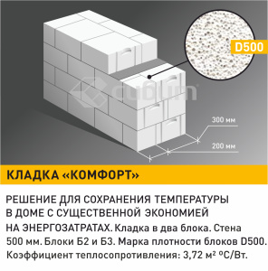 Блок газобетонный Сибит Б-2/D500(625*250*200мм)